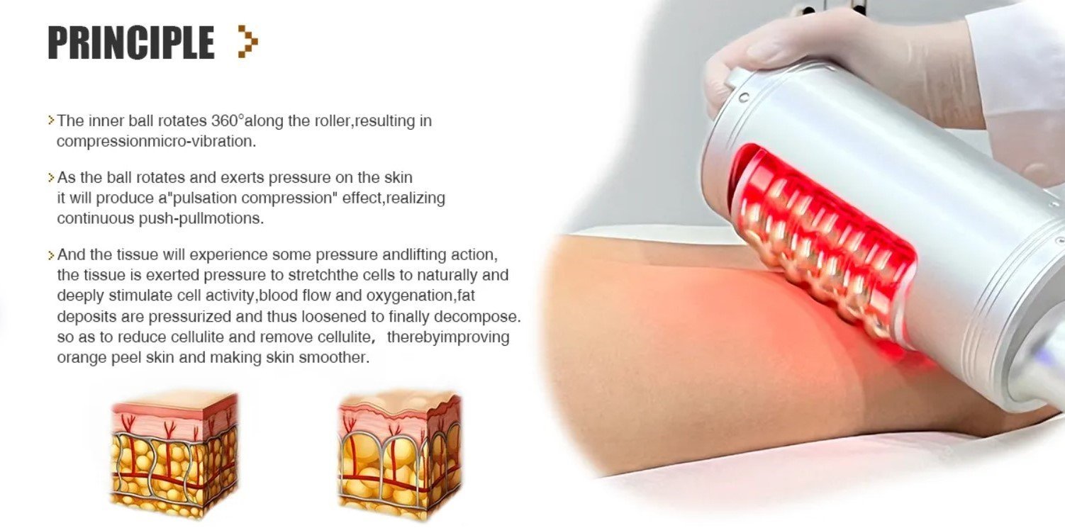 Anticellulite Gerät Body 4 Anticellulite Gerät BodySphere