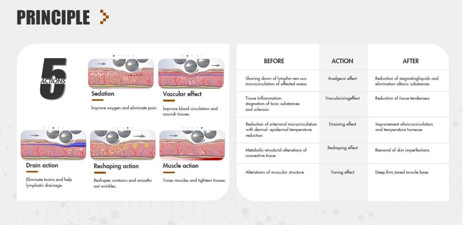Anticellulite Gerät Body 8 Anticellulite Gerät BodySphere